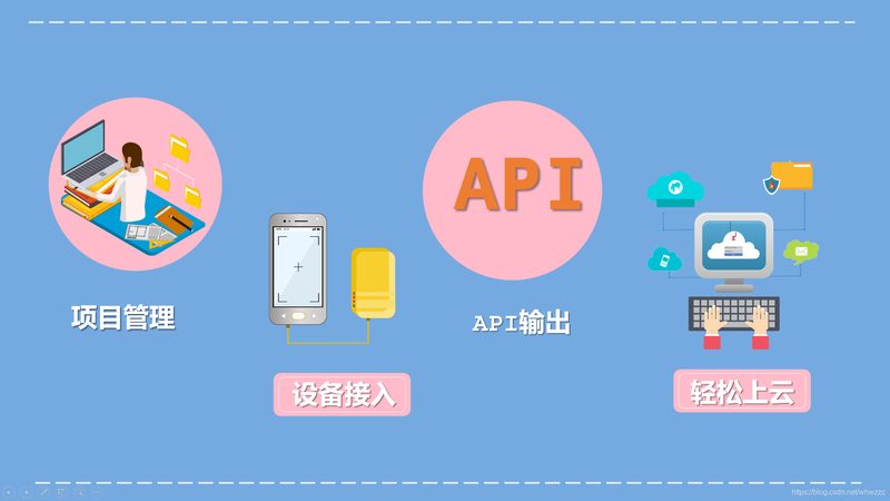 物联网项目交付：如何确保技术合规与安全**