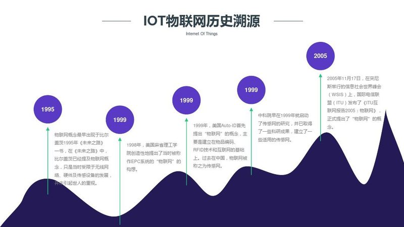 小米智能家居IoT平台：揭秘其核心参数与选型逻辑**