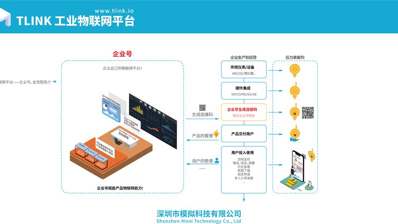 上海NB-IoT模组：揭秘其技术优势与市场前景