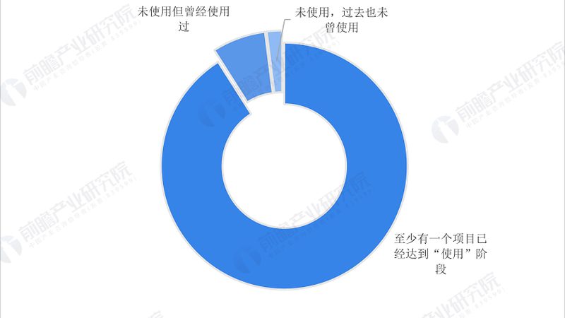 工业物联网应用案例实施：从规划到落地的关键步骤**