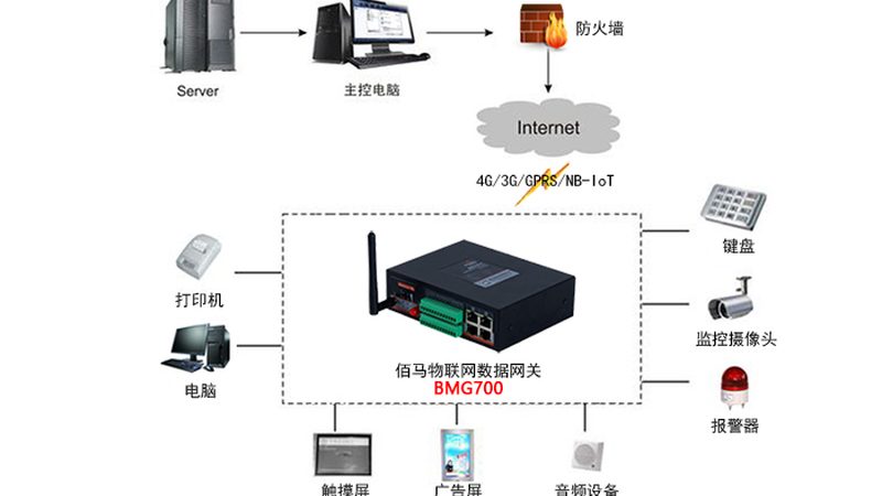 弘业物联网有限公司